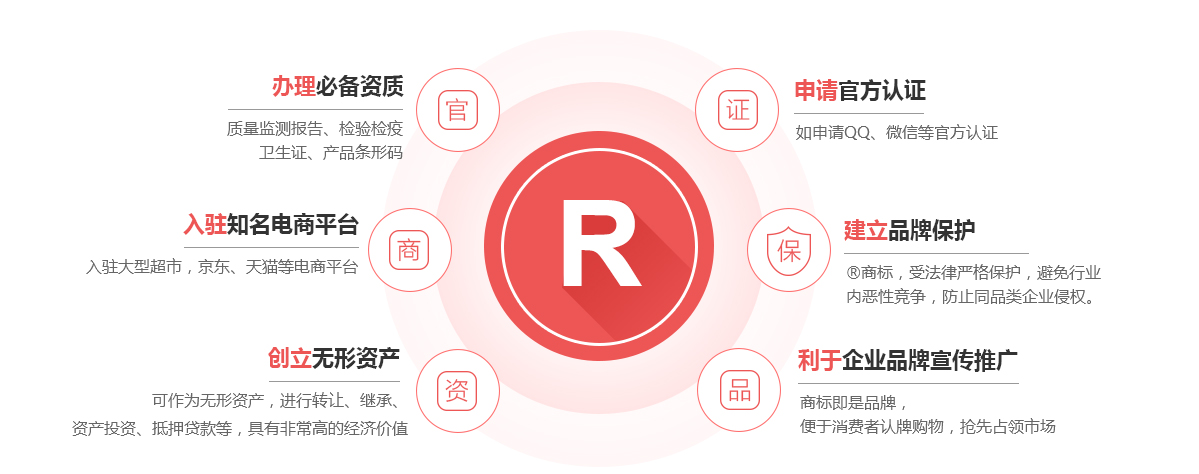 临安商标注册的作用